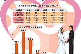 辉南调查取证：夫妻一方私自卖房的行为是否有效